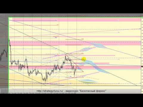 EURUSD форекс прогноз на неделю