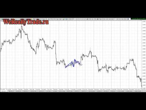 Аналитический обзор рынка на 24 03 2014