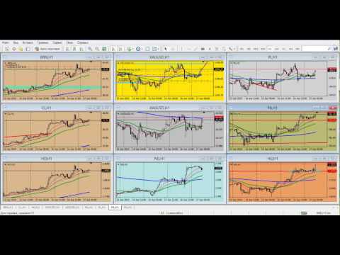 Forex Club: Обзор финансового рынка от Артура Огия. 17.04.2015
