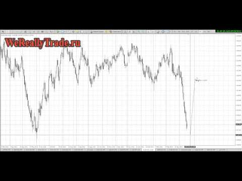 Аналитический обзор рынка на 27 05 2013