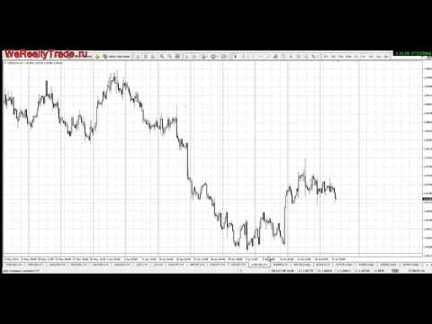 Аналитический обзор рынка Форекс на 23 07 2014