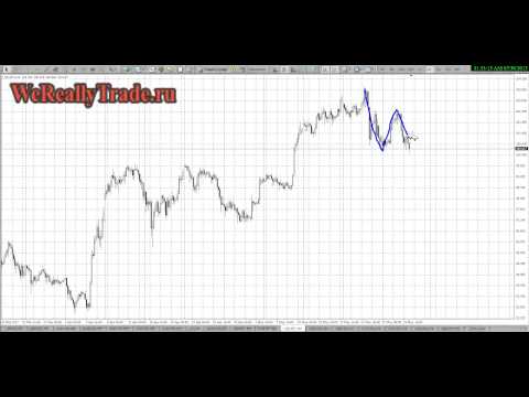Аналитический обзор рынка на 30 05 2013