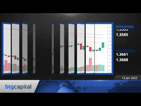 BTG Capital: Ежедневные финансовые новости 13-01-2022