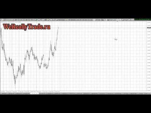 Аналитический обзор рынка на 25 02 2013