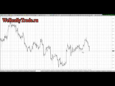 Аналитический обзор рынка на 08 04 2014