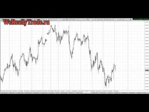 Аналитический обзор рынка Форекс на 10 02 2014