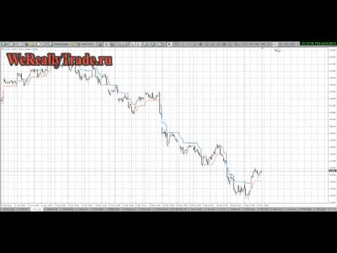 Аналитический обзор рынка Форекс на 29 04 2013