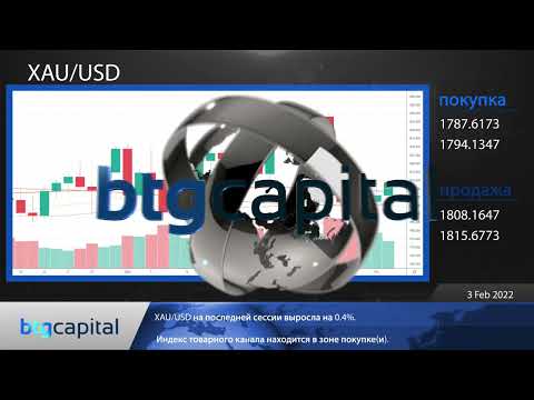 BTG Capital: Ежедневные финансовые новости 03-02-2022