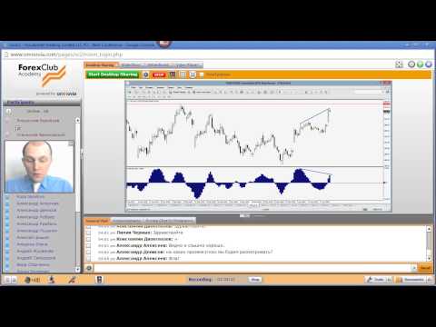Forex Club. Еженедельный обзор работы торговой системе «Contra» 23.04.2015