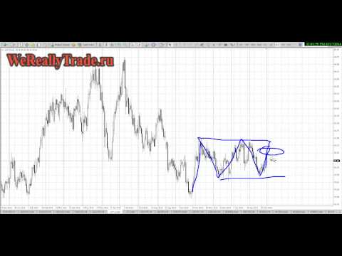 Аналитический обзор рынка Форекс на 27 02 2014