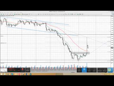 STForex Ltd: Аналитика на 19 03 2015