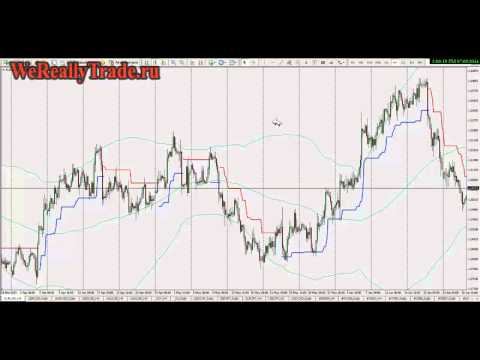 Аналитический обзор рынка 09 07 2014