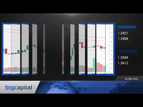BTG Capital: Ежедневные финансовые новости 16-02-2022