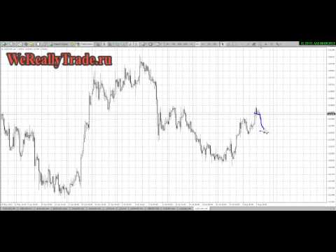 Аналитический обзор рынка на 08 08 2013