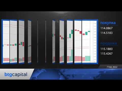BTG Capital: Ежедневные финансовые новости 07-02-2022