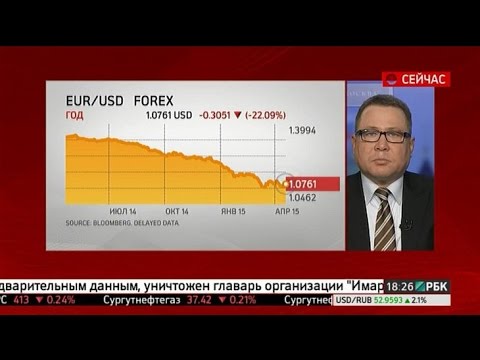 РБК-ТВ Обзор рынков 20.04.2015