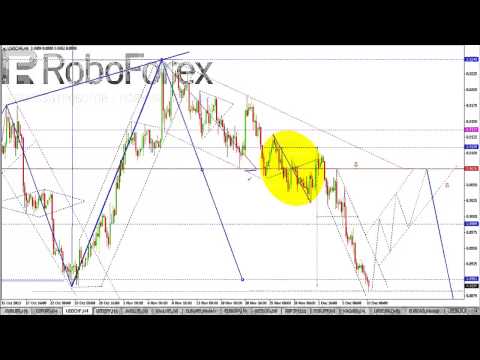 Обзор валютного рынка Форекс на 10 12 2013