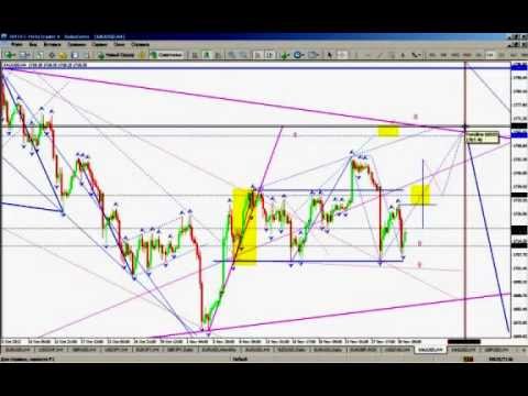 Технический анализ рынка Форекс на 3 12 2012