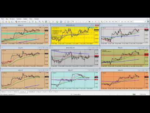 Forex Club: Обзор финансового рынка от Артура Огия. 20.04.2015