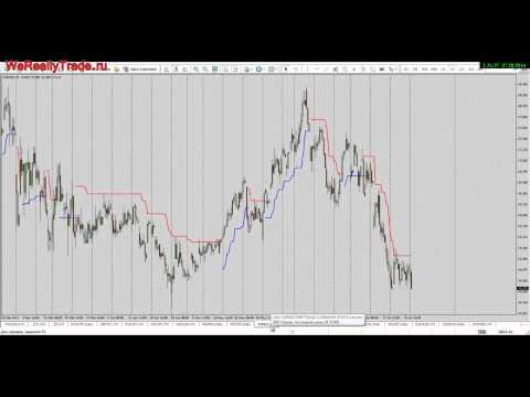 Аналитический обзор рынка Форекс на 28 07 2014