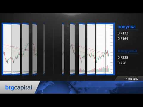 BTG Capital: Ежедневные финансовые новости 17-03-2022