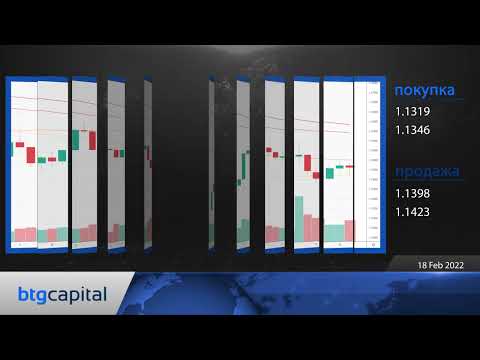 BTG Capital: Ежедневные финансовые новости 18-02-2022