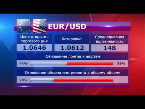 MaxiMarkets: Прямой эфир от 15.04.15 (1 выпуск). Прогноз. Новости. Форекс.