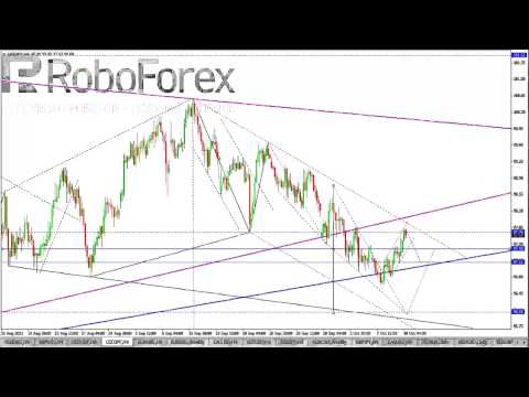 Технический анализ рынка на 10 10 2013
