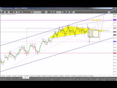 Технический анализ рынка на 26 02 2013