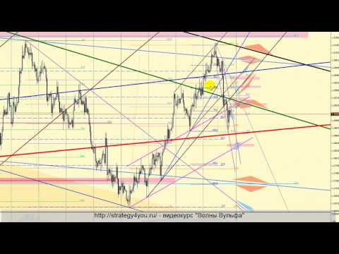 EURUSD форекс прогноз на 10 12 2012