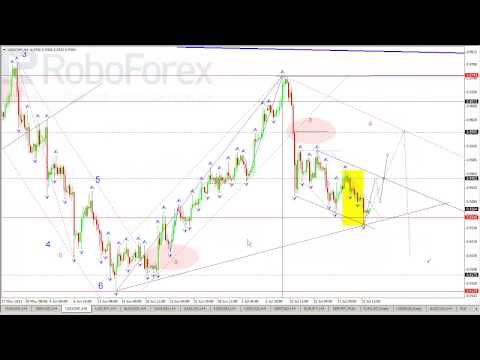 Технический анализ рынка Форекс на 23 07 2013