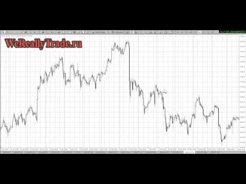 Аналитический обзор рынка на 03 04 2013