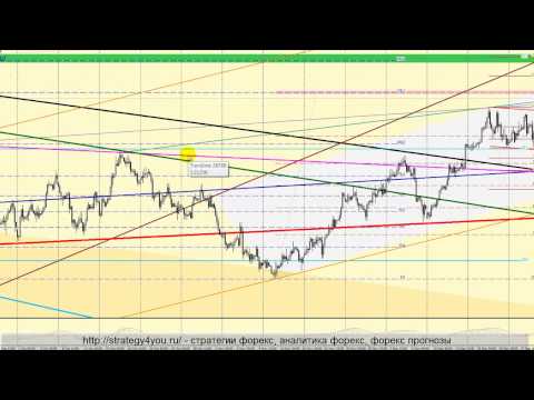 EURUSD форекс прогноз (14 - 18 января 2013) 