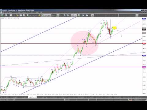 Технический анализ рынка Форекс на 17 01 2013