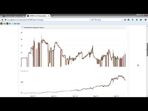 Альпари: Еженедельный обзор ПАММ счетов Альпари от 11.05.2015