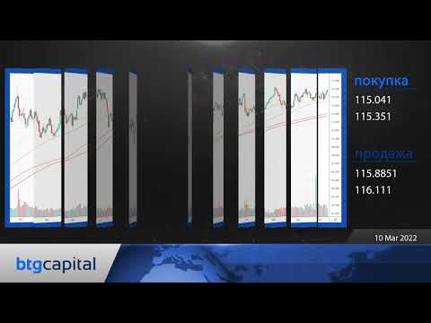 BTG Capital: Ежедневные финансовые новости 10-03-2022