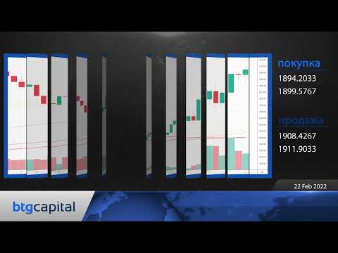 BTG Capital: Ежедневные финансовые новости 22-02-2022
