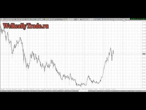 Аналитический обзор рынка на 11 07 2013
