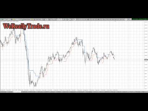 Аналитический обзор рынка на 15 04 2013