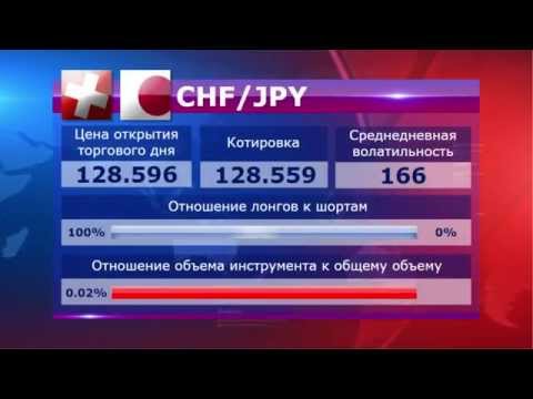MaxiMarkets: Прямой эфир от 11.05.15 (1 выпуск). Прогноз. Новости. Форекс.