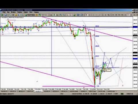 Технический анализ рынка Форекс на 22 04 2013