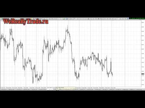 Аналитический обзор рынка Форекс на 05 05 2014
