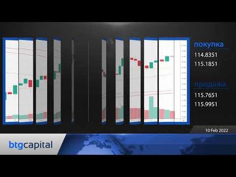 BTG Capital: Ежедневные финансовые новости 10-02-2022