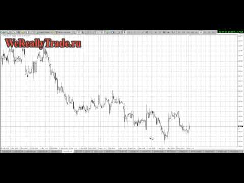 Аналитический обзор рынка Форекс на 12 05 2014