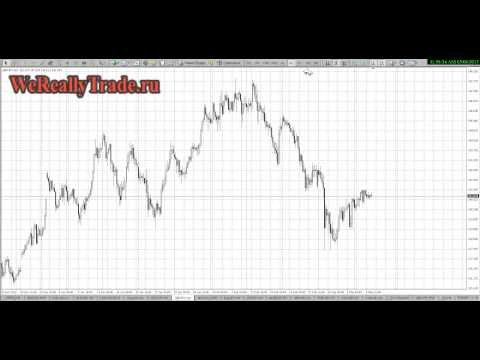 Аналитический обзор рынка на 06 03 2013 