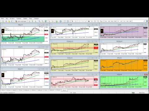 Forex Club: Обзор финансового рынка от Артура Огия 13.04.2015