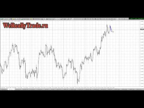 Аналитический обзор рынка Форекс на 04 12 2013