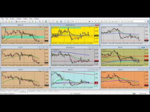 Forex Club. Обзор финансового рынка от Артура Огия. 22.04.2015