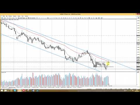 STForex Ltd: Аналитика на 20.04.2015