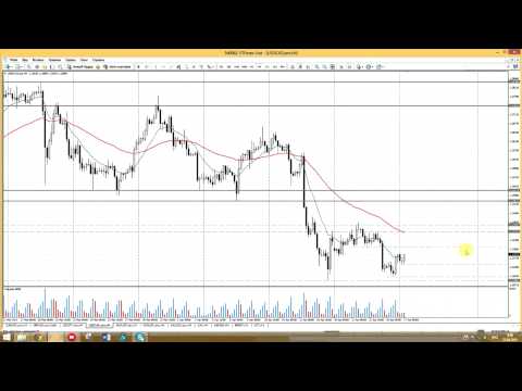 STForex Ltd: Аналитика на 27.04.2015